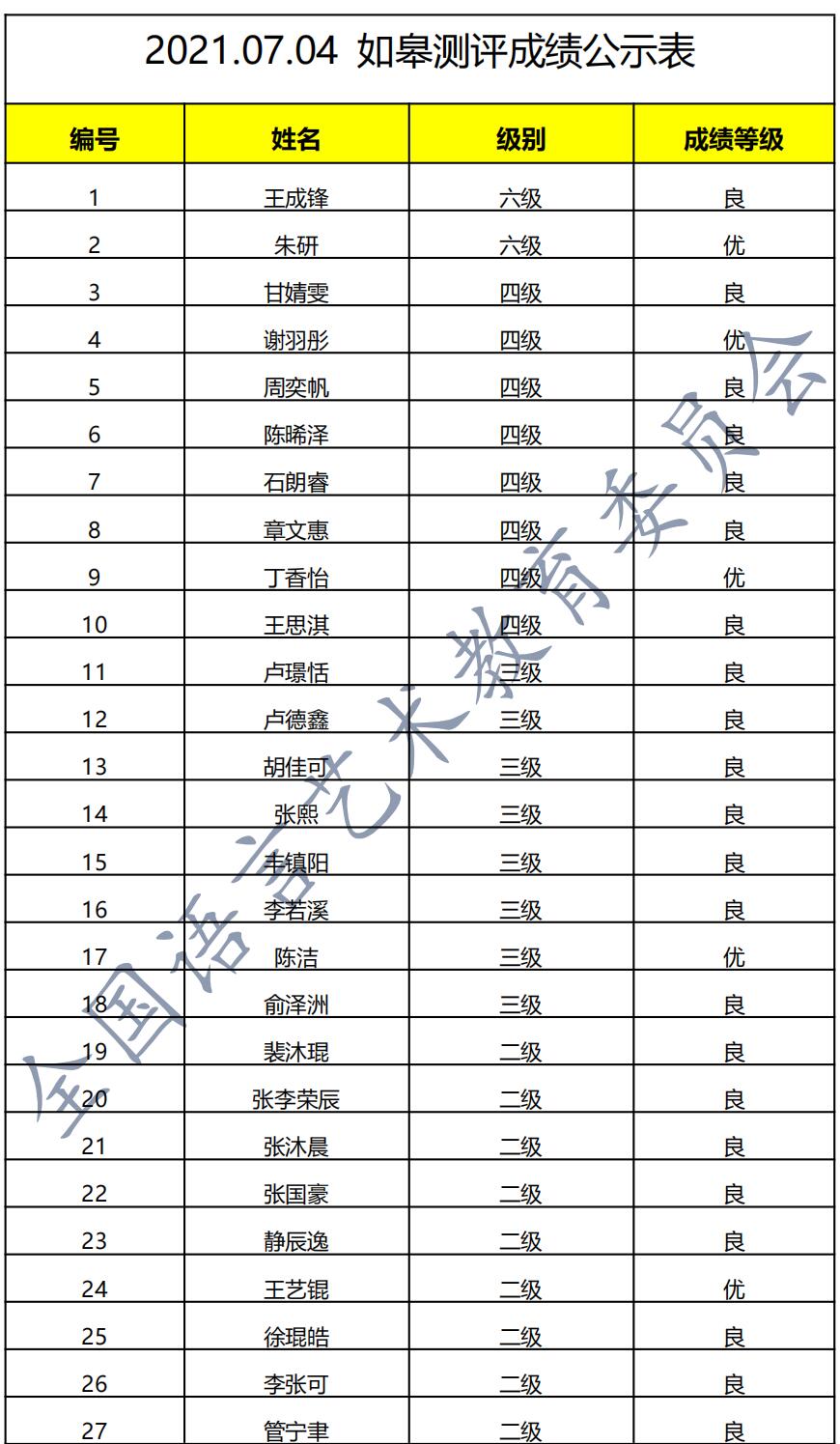 20210704如皋 新声线语言艺术如皋测评成绩等级表