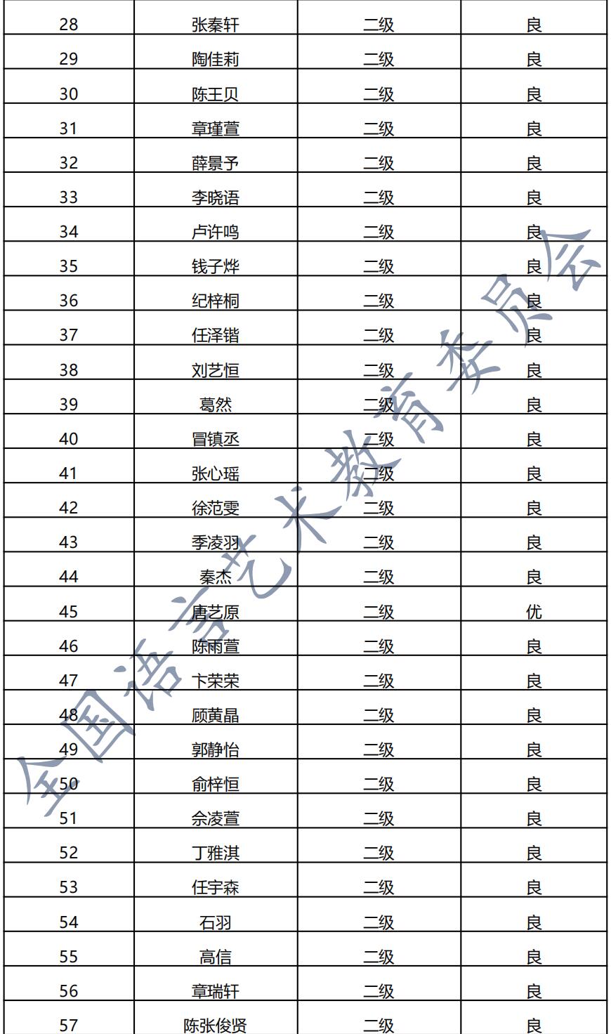 20210704如皋 新声线语言艺术如皋测评成绩等级表
