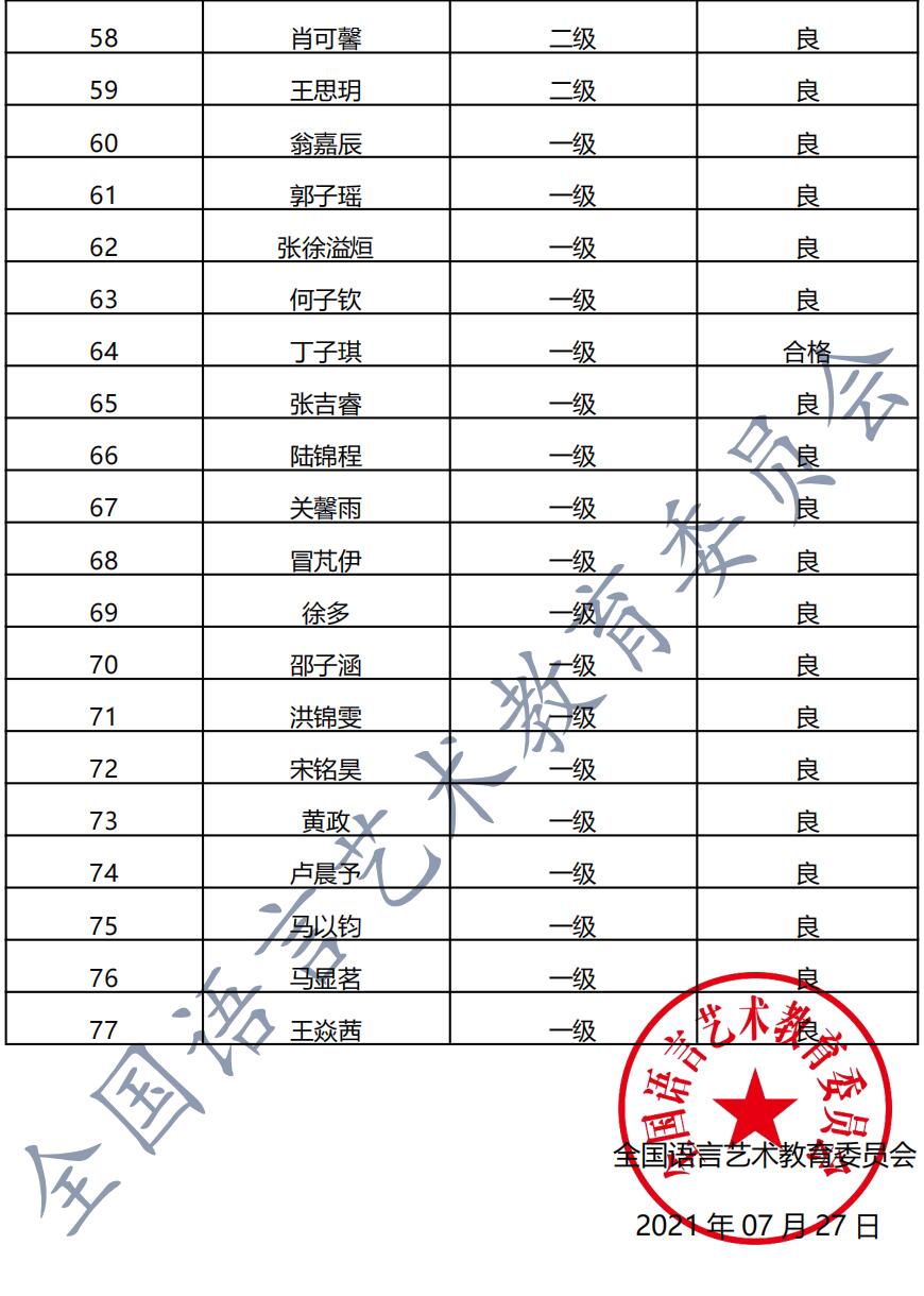 20210704如皋 新声线语言艺术如皋测评成绩等级表