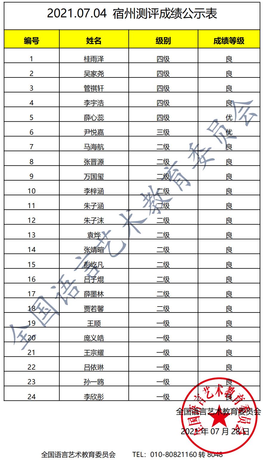 20210704宿州 新声线语言艺术宿州测评成绩等级表