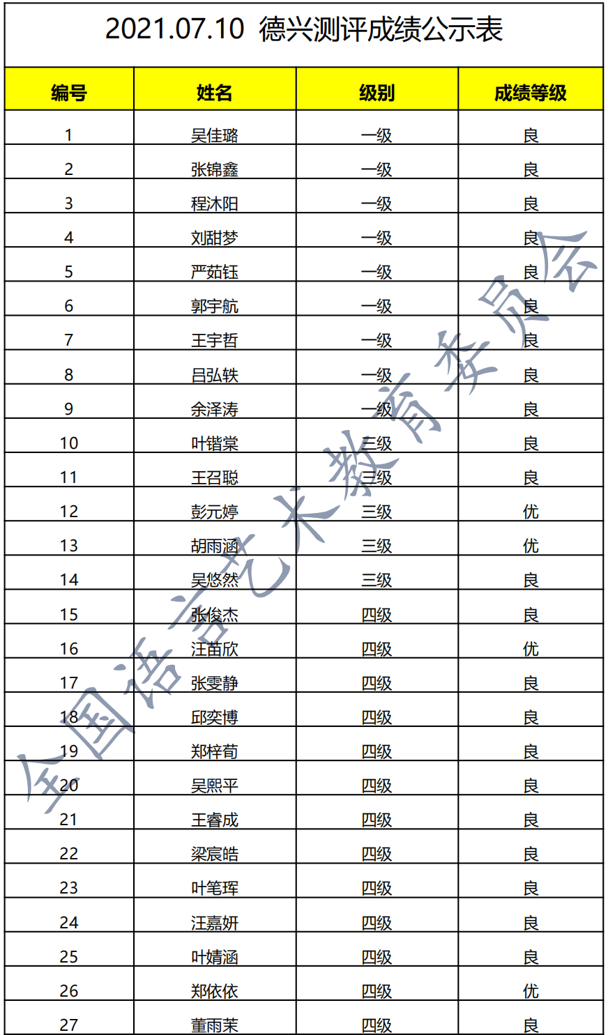 20210710德兴 新声线语言艺术德兴测评成绩等级表