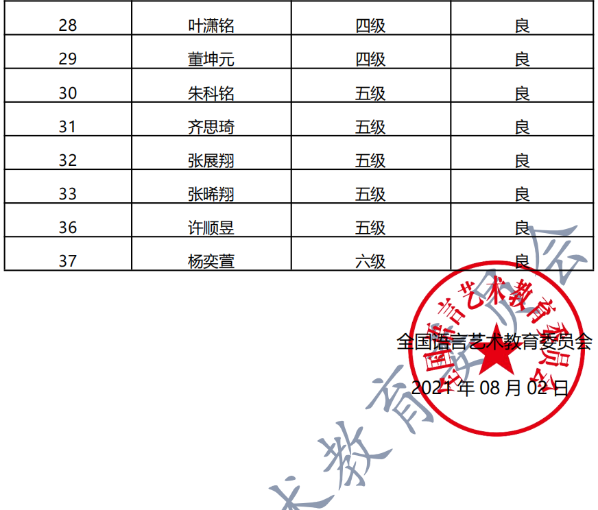 20210710德兴 新声线语言艺术德兴测评成绩等级表