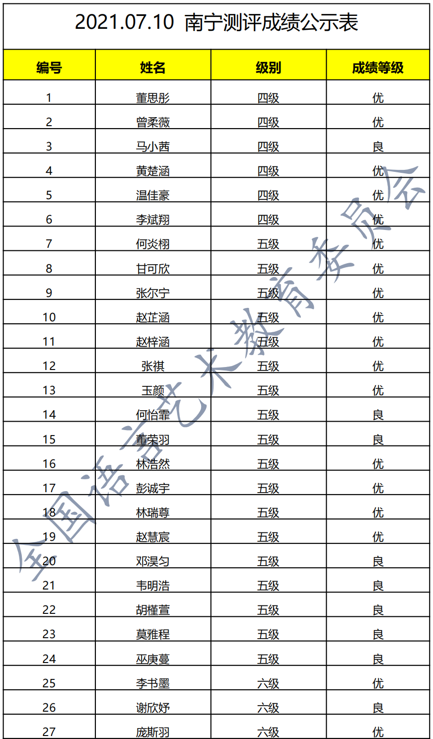 20210710南宁 新声线语言艺术南宁测评成绩等级表