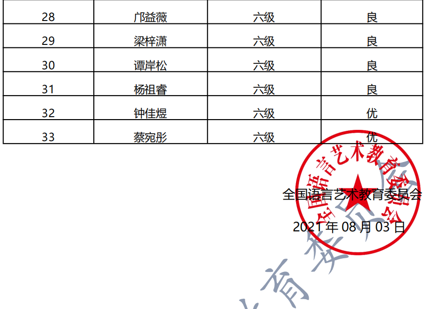 20210710南宁 新声线语言艺术南宁测评成绩等级表