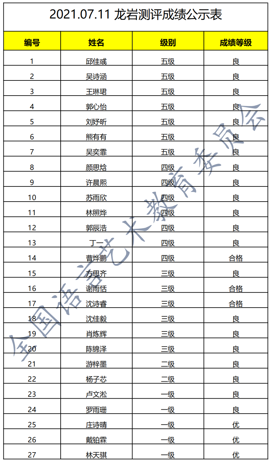 20210711龙岩 新声线语言艺术龙岩测评成绩等级表