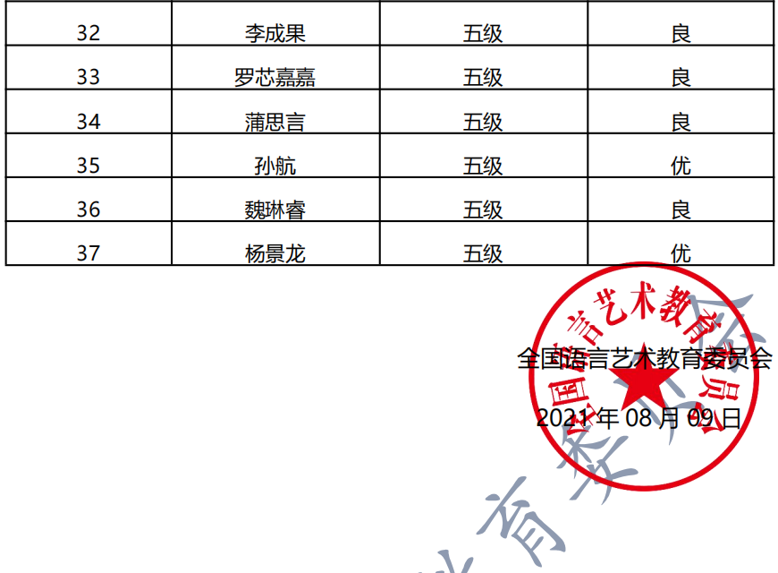 20210718重庆 新声线语言艺术重庆测评成绩等级表