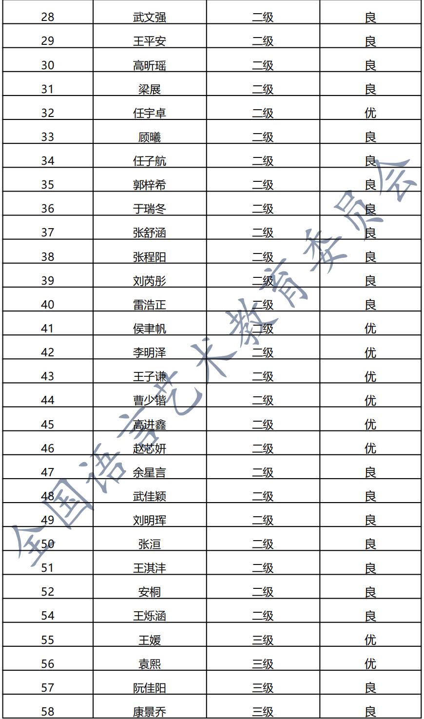 20210724张家口 新声线语言艺术张家口测评成绩等级表