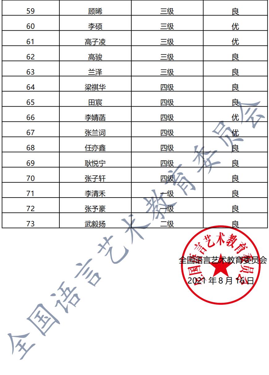 20210724张家口 新声线语言艺术张家口测评成绩等级表