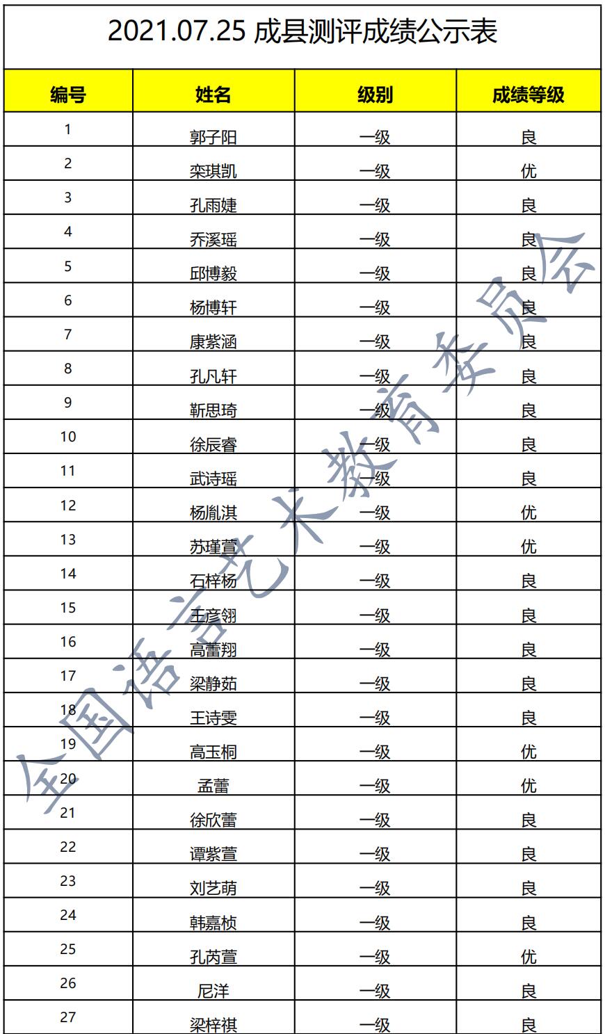 20210725成县 新声线语言艺术成县测评成绩等级表