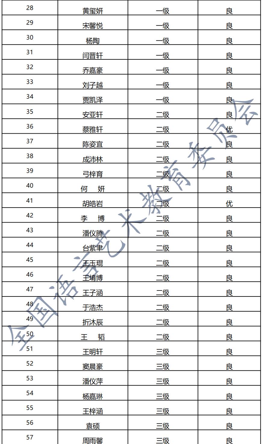 20210725成县 新声线语言艺术成县测评成绩等级表