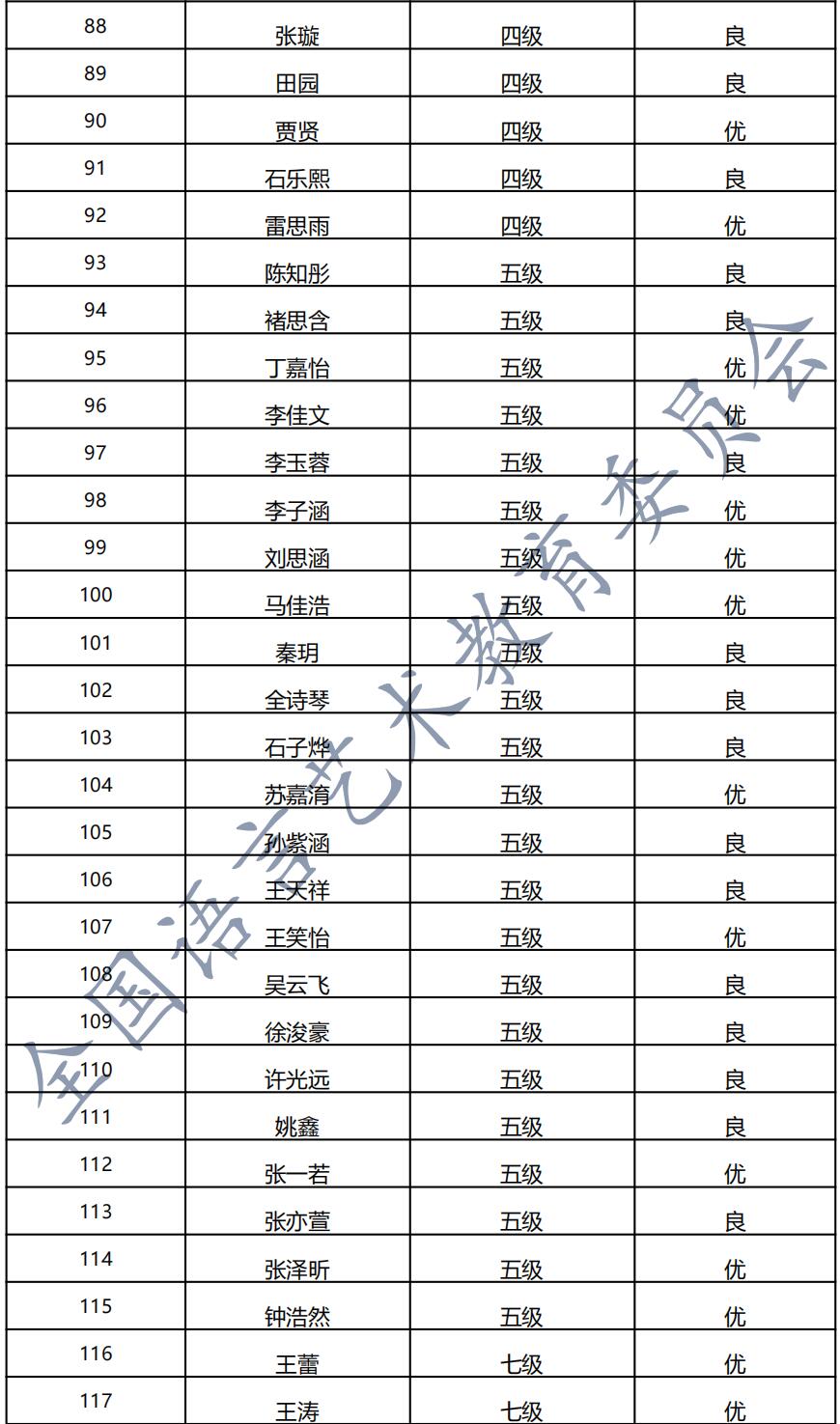 20210725成县 新声线语言艺术成县测评成绩等级表