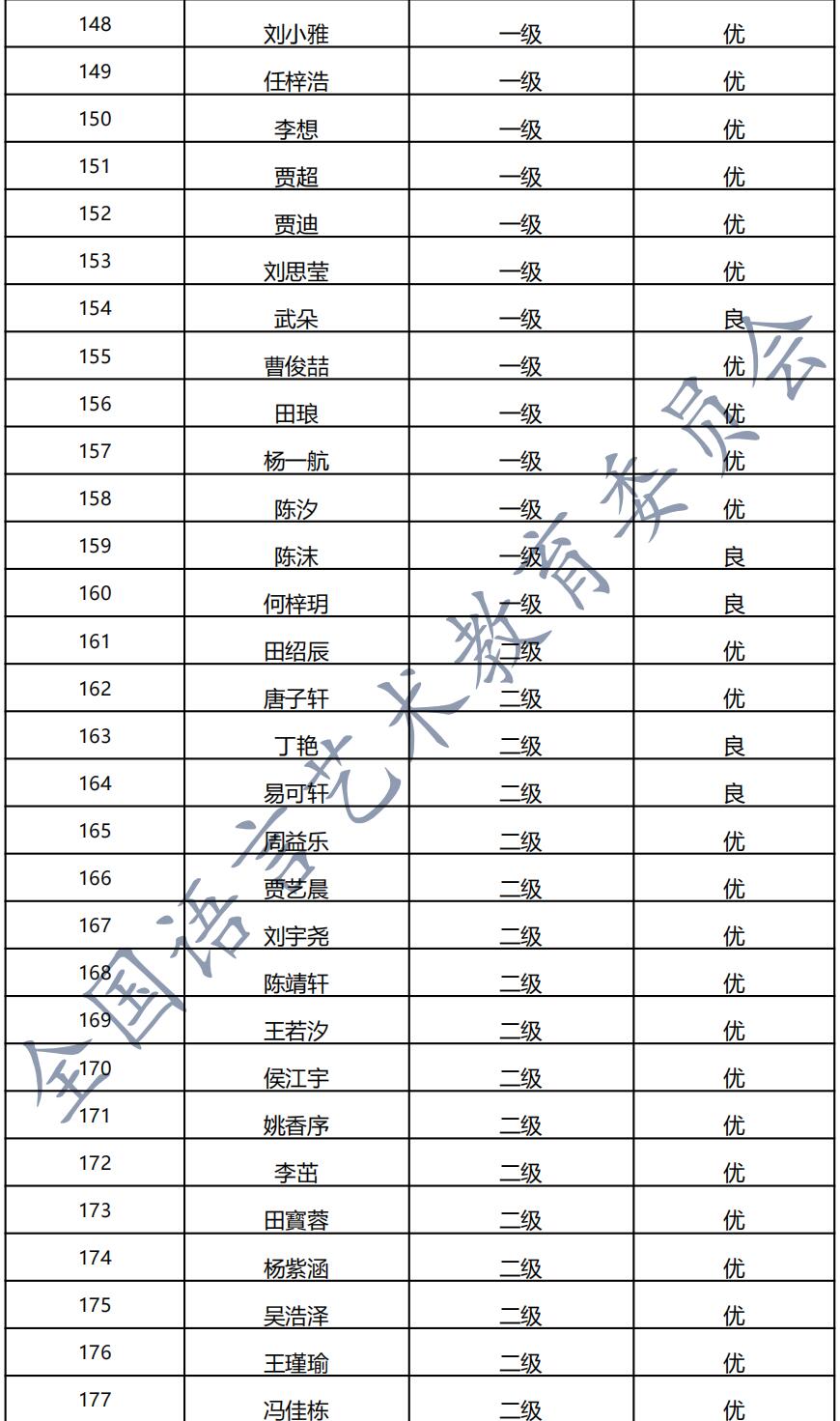 20210725成县 新声线语言艺术成县测评成绩等级表