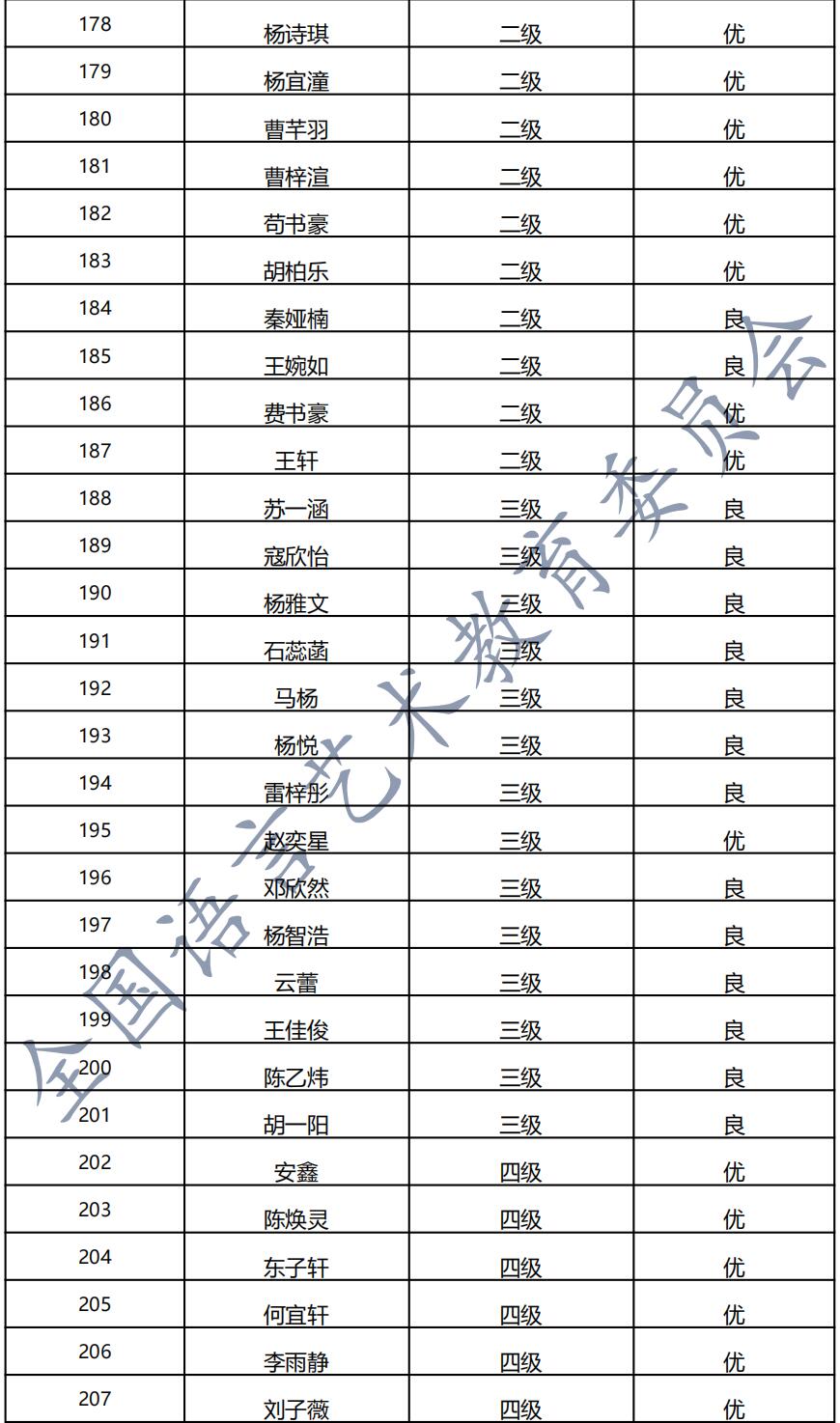 20210725成县 新声线语言艺术成县测评成绩等级表