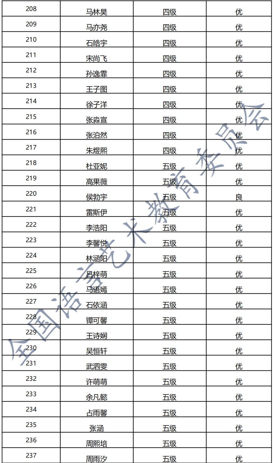 20210725成县 新声线语言艺术成县测评成绩等级表