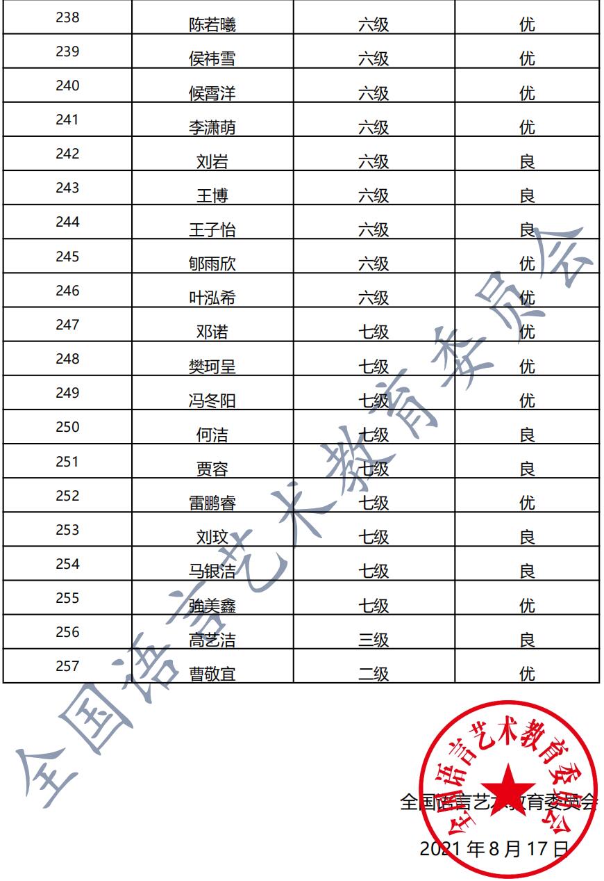 20210725成县 新声线语言艺术成县测评成绩等级表