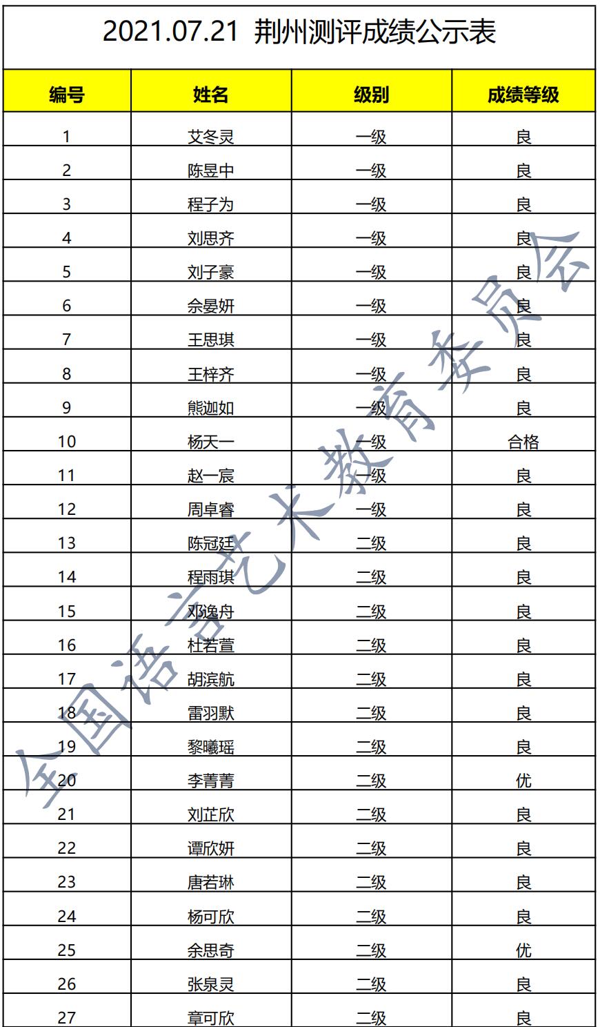 20210721荆州 新声线语言艺术荆州测评成绩等级表