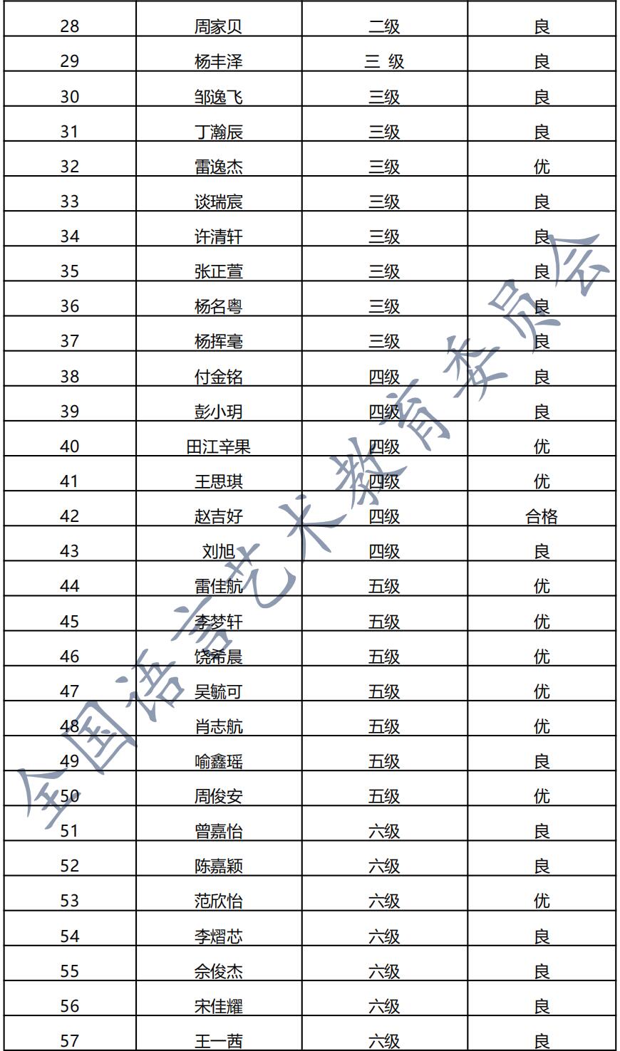 20210721荆州 新声线语言艺术荆州测评成绩等级表
