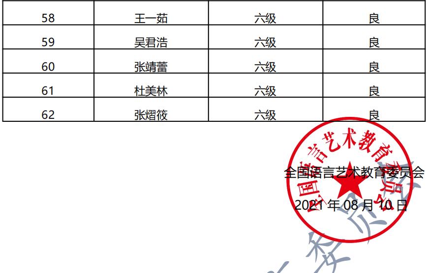 20210721荆州 新声线语言艺术荆州测评成绩等级表