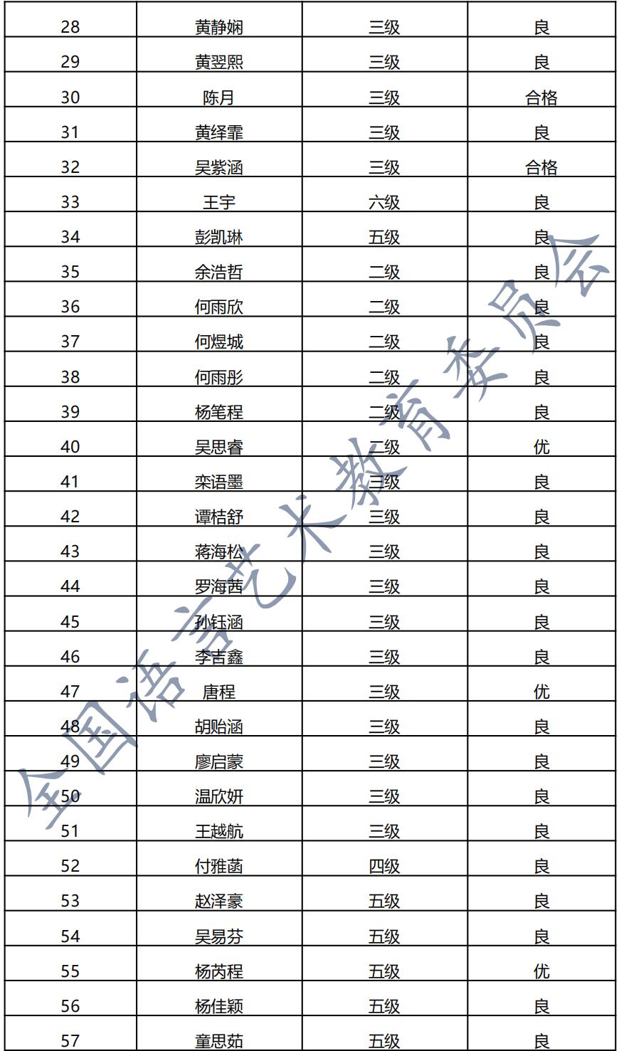 20210804昭通 新声线语言艺术昭通测评成绩等级表