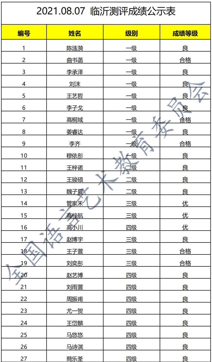 20210807临沂 新声线语言艺术临沂测评成绩等级表