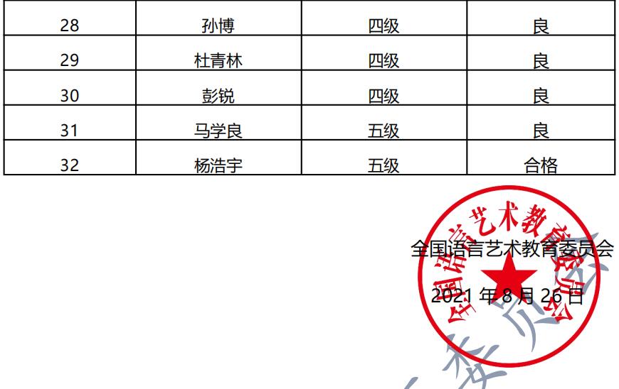 20210807临沂 新声线语言艺术临沂测评成绩等级表