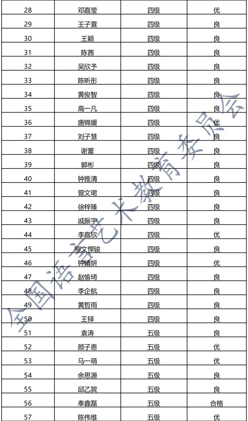 20210812东莞 新声线语言艺术东莞测评成绩等级表