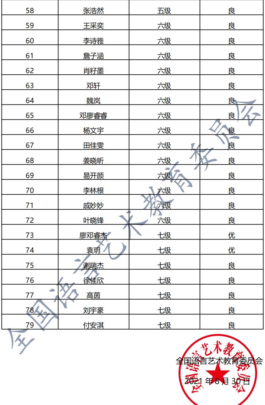 20210812东莞 新声线语言艺术东莞测评成绩等级表