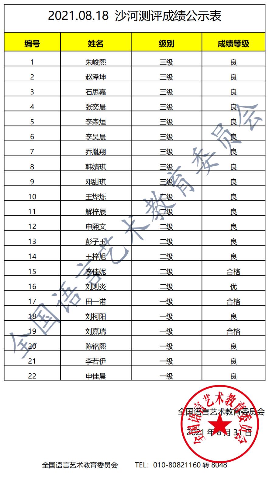 20210818沙河 新声线语言艺术沙河测评成绩等级表