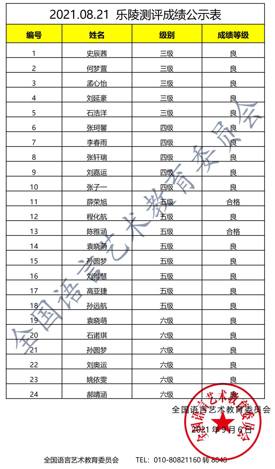 20210821乐陵 新声线语言艺术乐陵测评成绩等级表