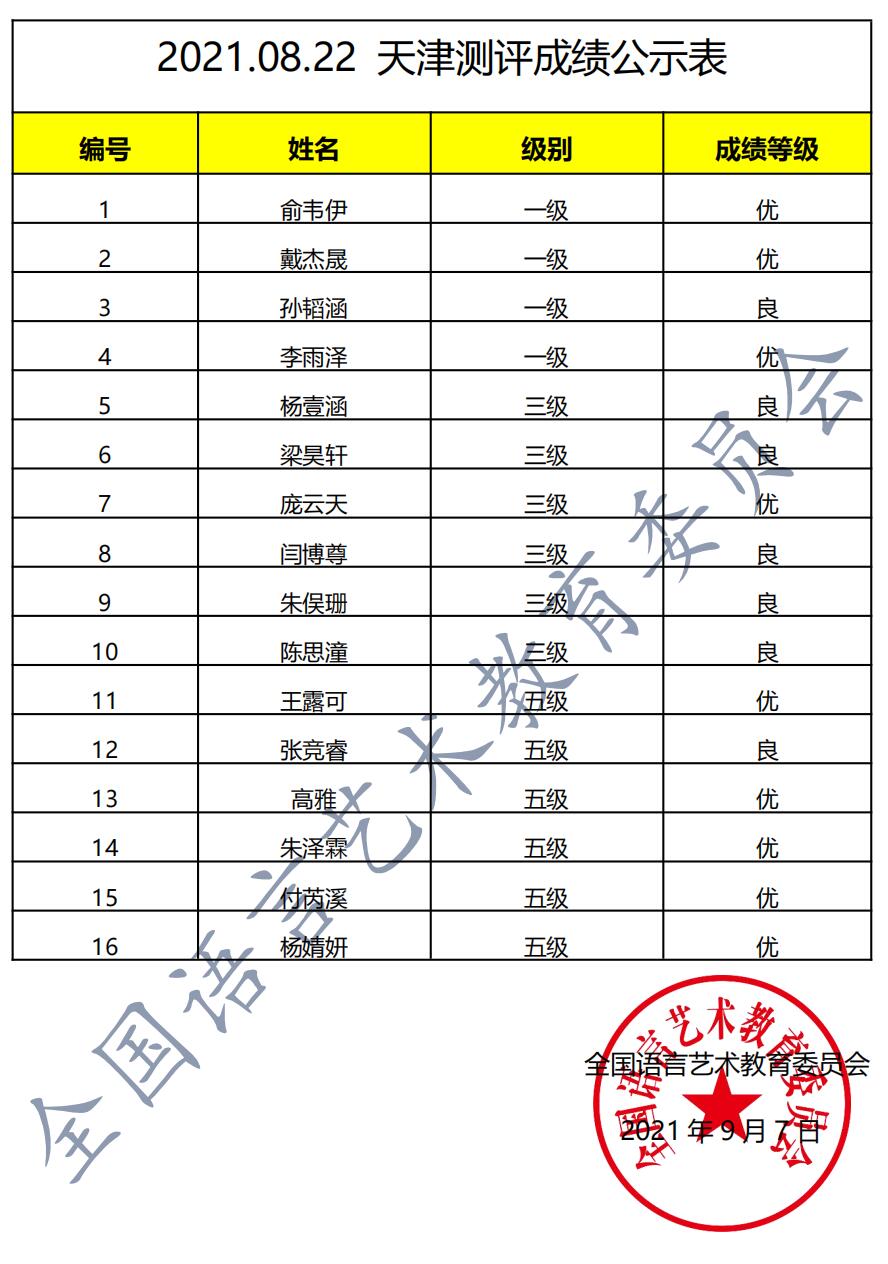 20210822天津  新声线语言艺术天津测评成绩等级表