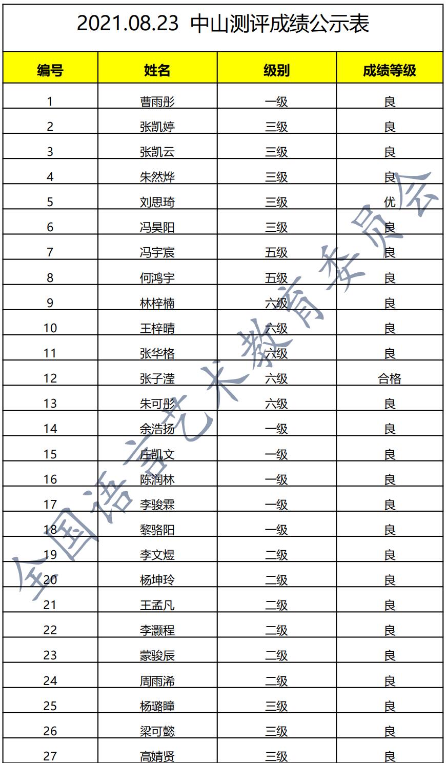 新声线语言艺术中山测评成绩等级表