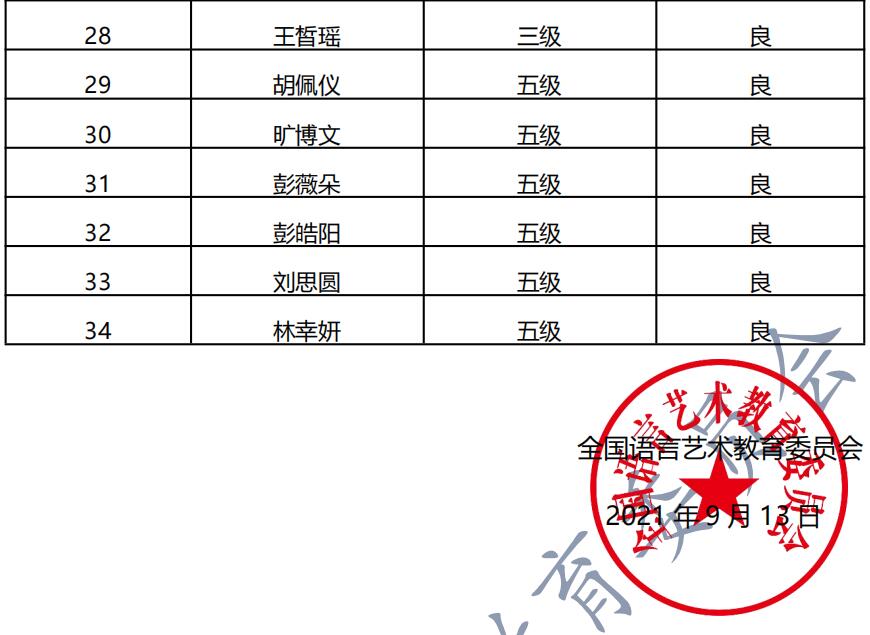 新声线语言艺术中山测评成绩等级表