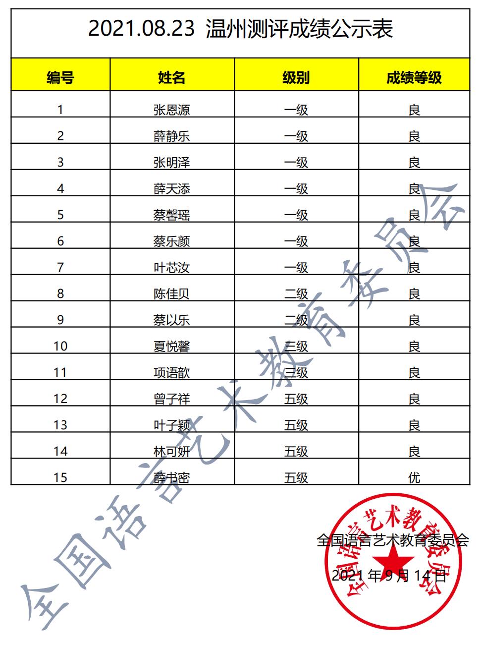 新声线语言艺术温州测评成绩等级表