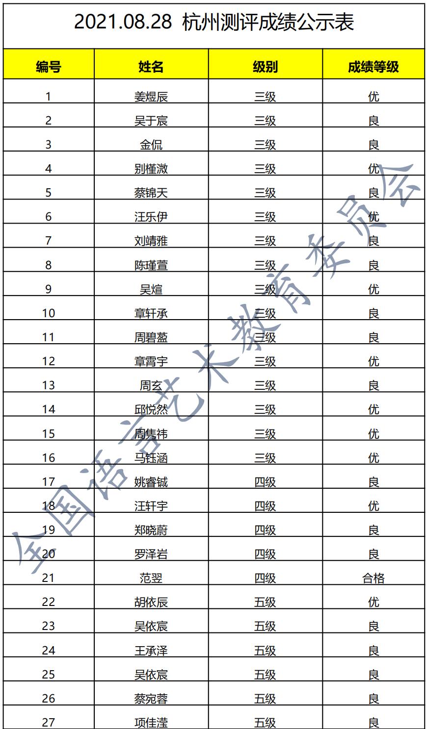 20210828杭州 新声线语言艺术杭州测评成绩等级表
