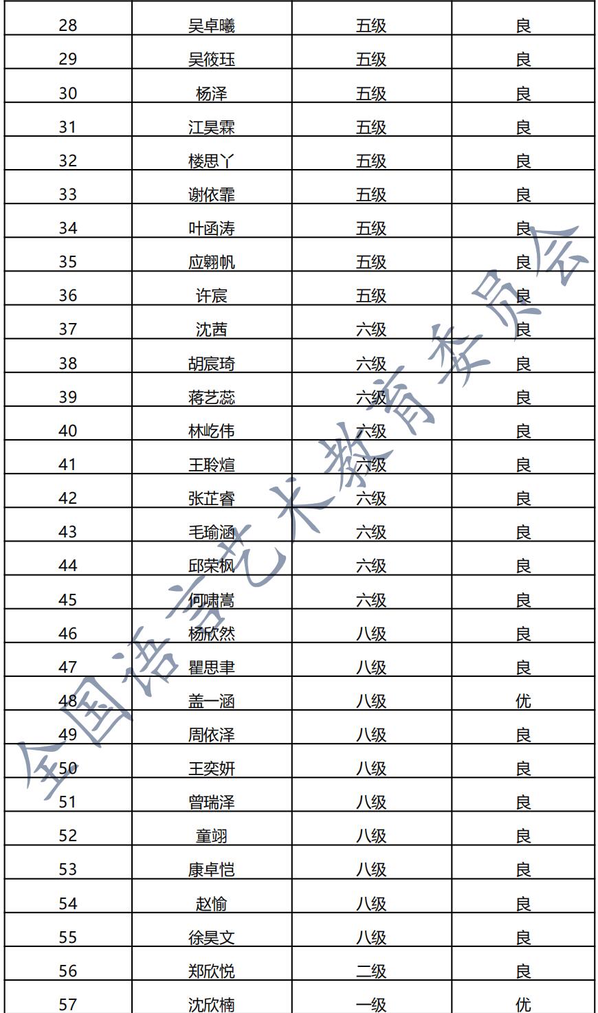 20210828杭州 新声线语言艺术杭州测评成绩等级表
