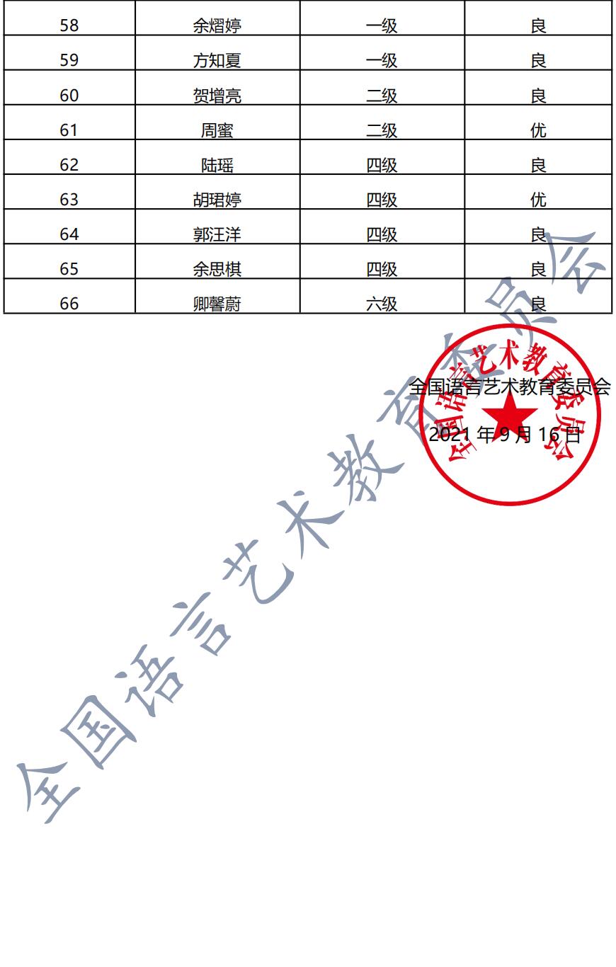 20210828杭州 新声线语言艺术杭州测评成绩等级表