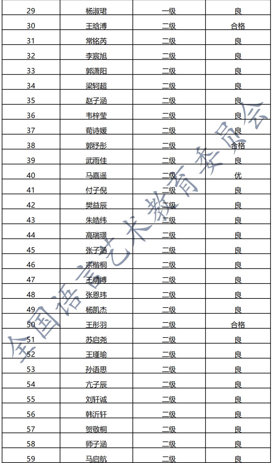 20210904霍州 新声线语言艺术霍州测评成绩等级表