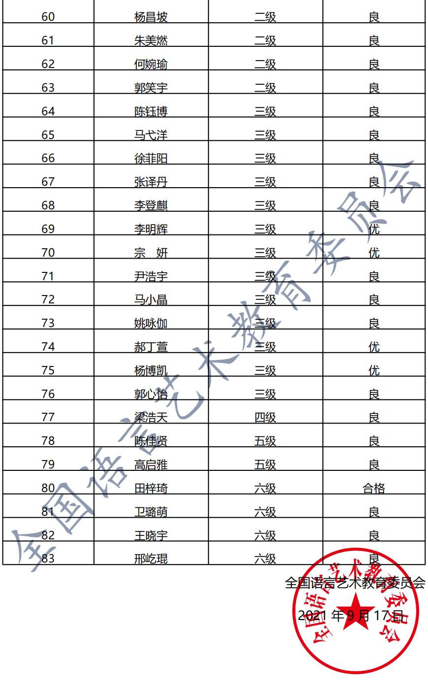 20210904霍州 新声线语言艺术霍州测评成绩等级表