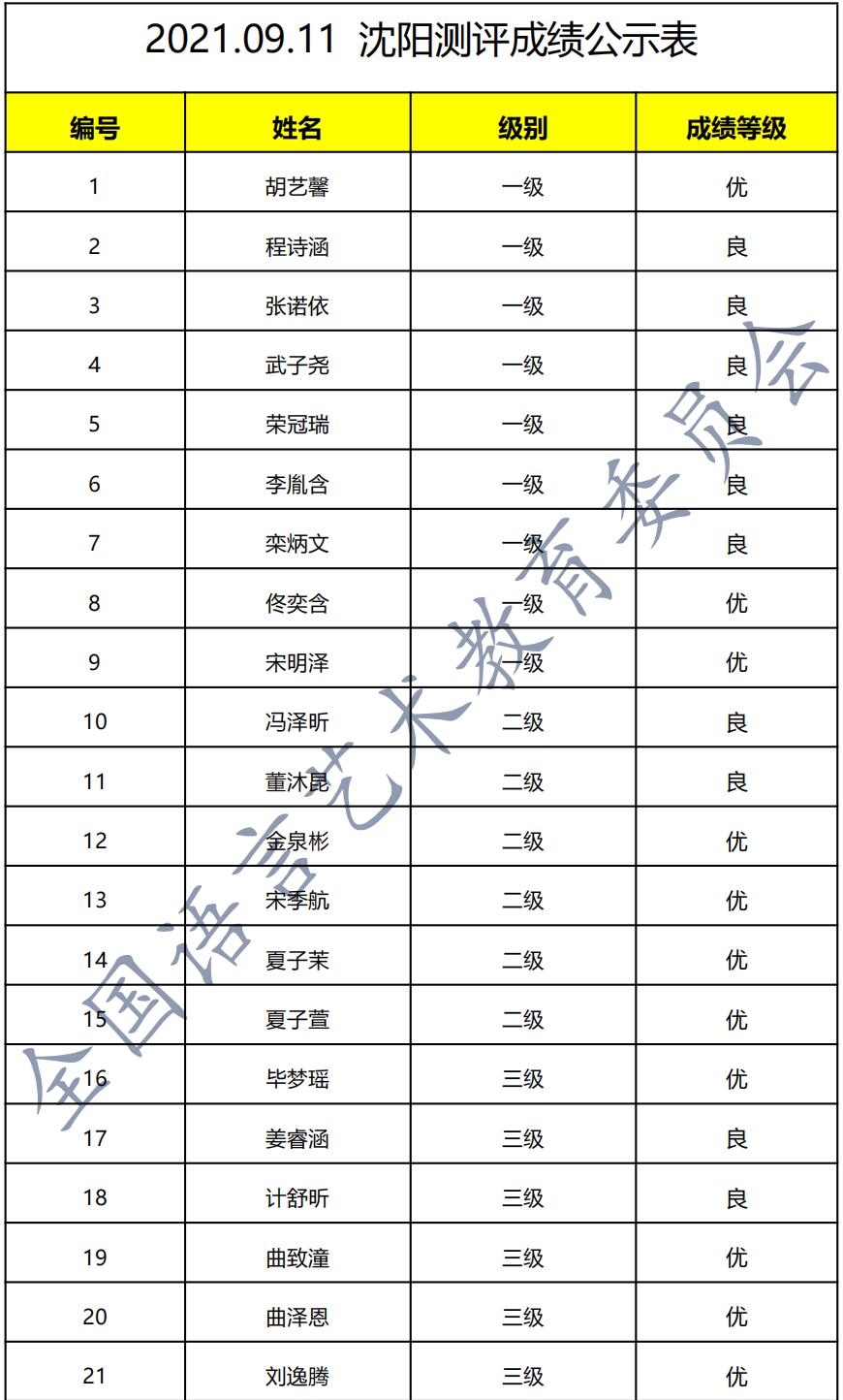 20210911沈阳 新声线语言艺术沈阳测评成绩等级表