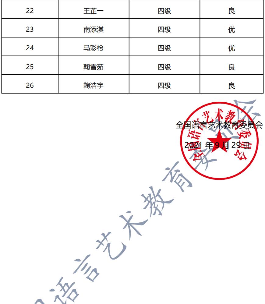 20210911沈阳 新声线语言艺术沈阳测评成绩等级表