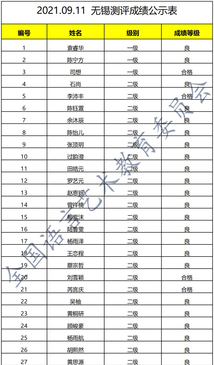 20210911无锡 新声线语言艺术无锡测评成绩等级表