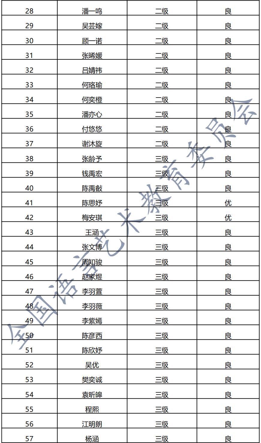 20210911无锡 新声线语言艺术无锡测评成绩等级表