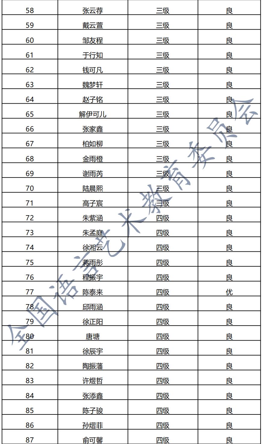 20210911无锡 新声线语言艺术无锡测评成绩等级表