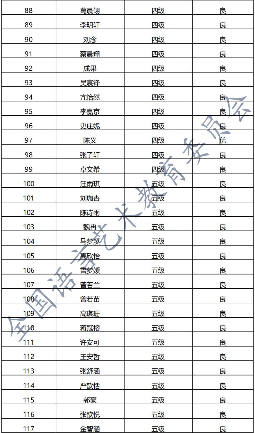 20210911无锡 新声线语言艺术无锡测评成绩等级表