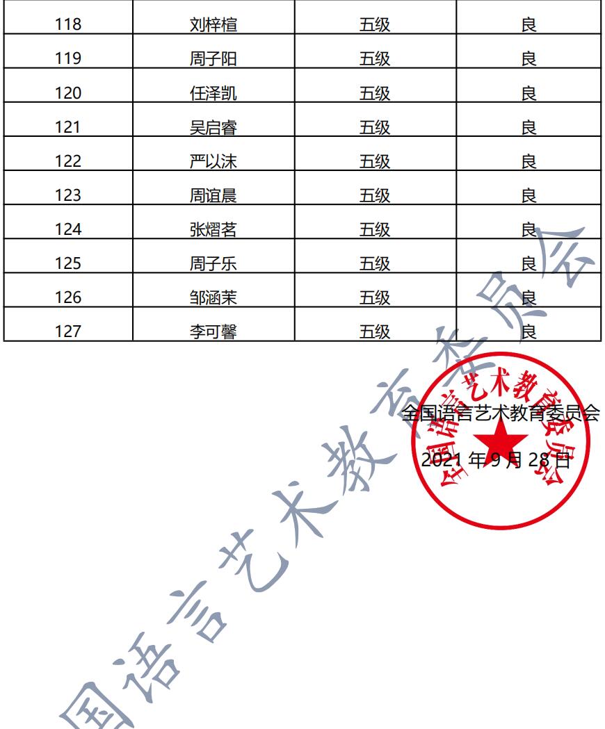 20210911无锡 新声线语言艺术无锡测评成绩等级表