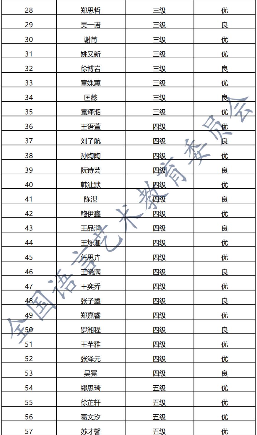 20210912宁波 新声线语言艺术宁波测评成绩等级表