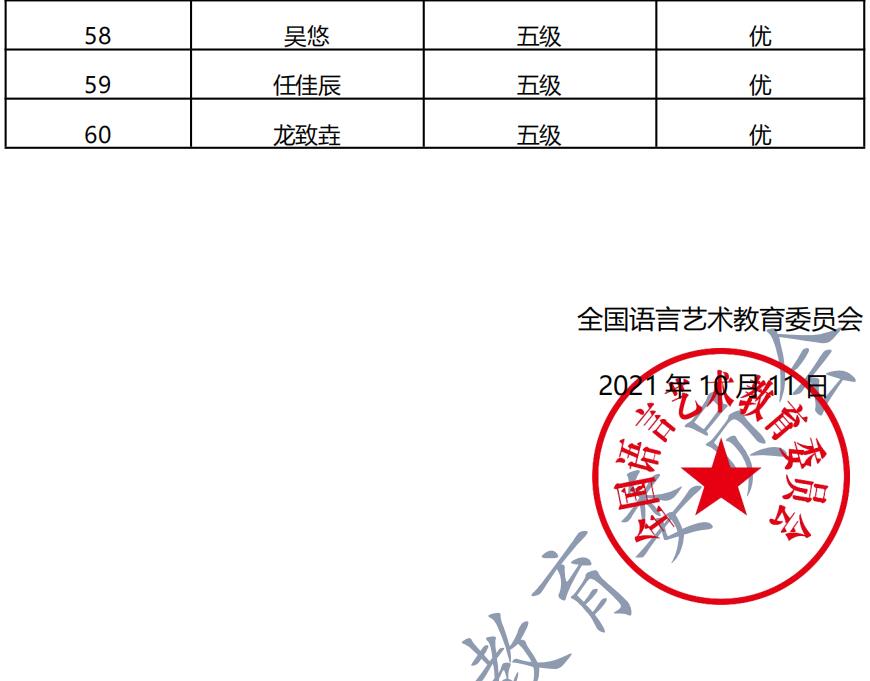 20210912宁波 新声线语言艺术宁波测评成绩等级表
