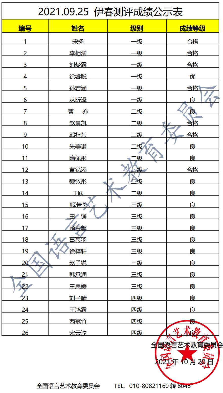 20210925伊春 新声线语言艺术伊春测评成绩等级表