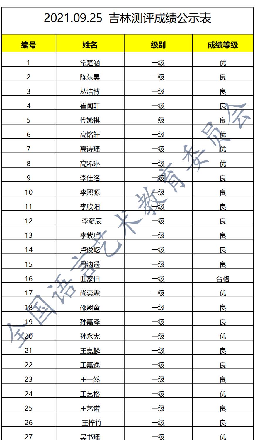 20210925吉林 新声线语言艺术吉林测评成绩等级表