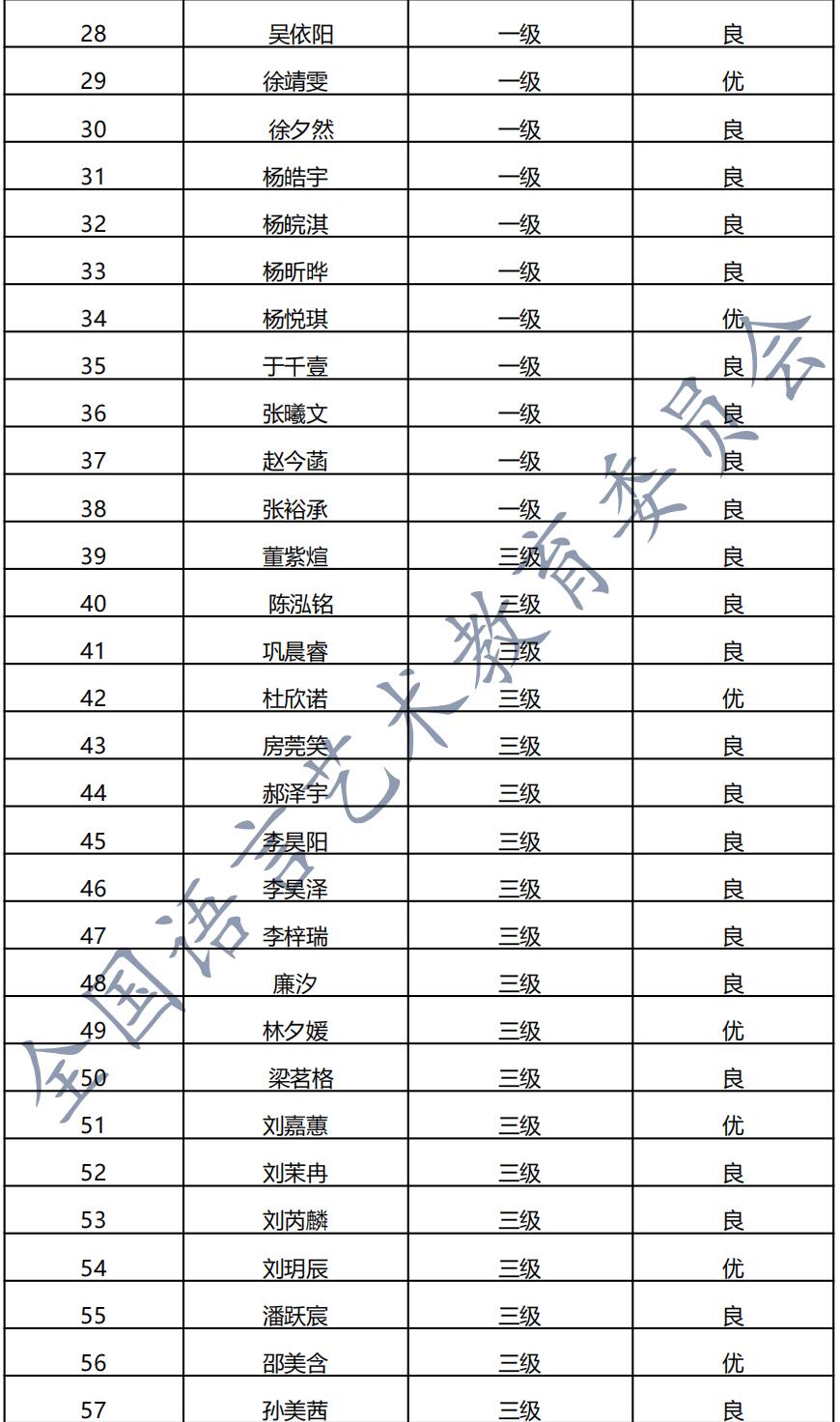 20210925吉林 新声线语言艺术吉林测评成绩等级表